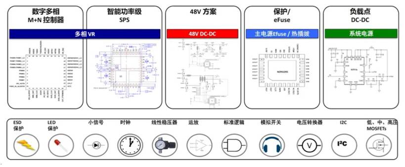 服務器電源需求激增，高效能與高可靠性如何雙重突破？