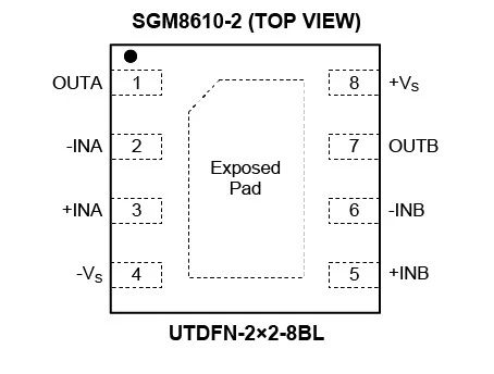 8.5MHz對(duì)決1MHz！國產(chǎn)運(yùn)放挑戰(zhàn)ADI老將，醫(yī)療電子誰主沉浮？