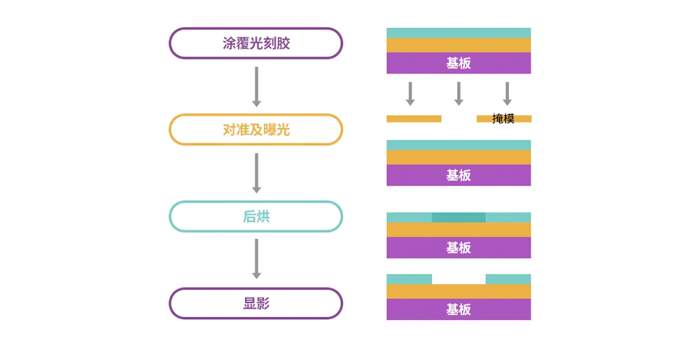 半導體后端工藝｜第七篇：晶圓級封裝工藝