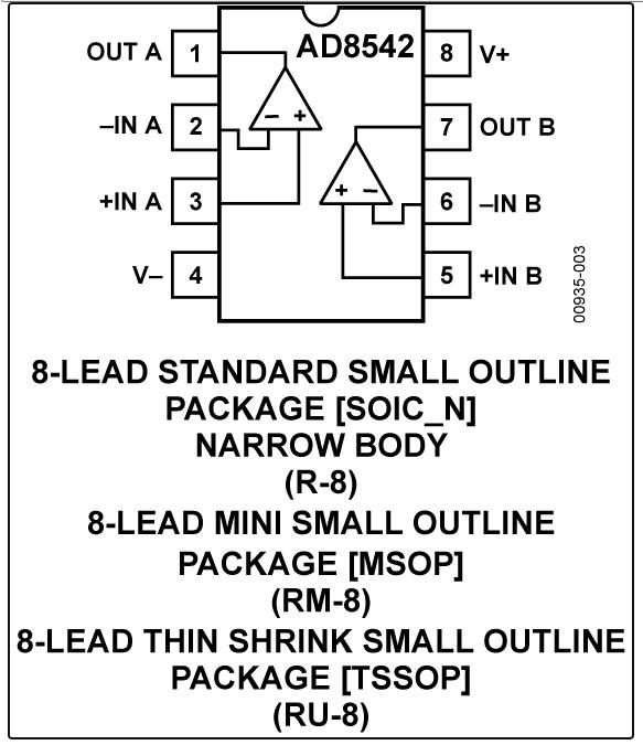 8.5MHz對(duì)決1MHz！國產(chǎn)運(yùn)放挑戰(zhàn)ADI老將，醫(yī)療電子誰主沉??？