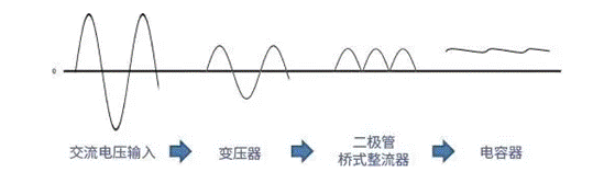 【干貨】帶你解鎖AC／DC、DC／DC轉(zhuǎn)換器