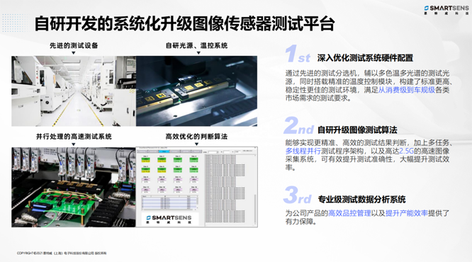 針對安防、車載電子、手機及機器視覺，思特威發(fā)布多款CIS新品