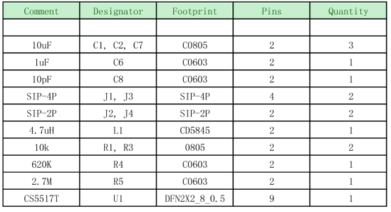 如何運用升降壓芯片CS5517實現(xiàn)鋰電池穩(wěn)定輸出3.3V/3.6V（1.2-5V）的電壓？