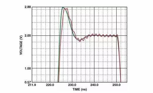 高速電路PCB布線需要注意哪些問題？