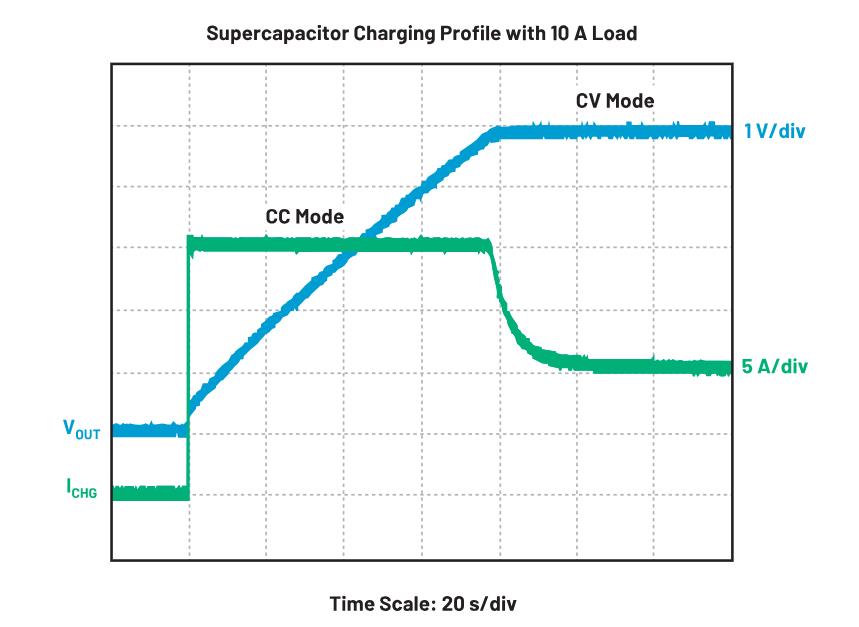 三款電路優(yōu)化你的充電器設計