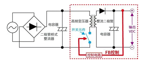 【干貨】帶你解鎖AC／DC、DC／DC轉(zhuǎn)換器