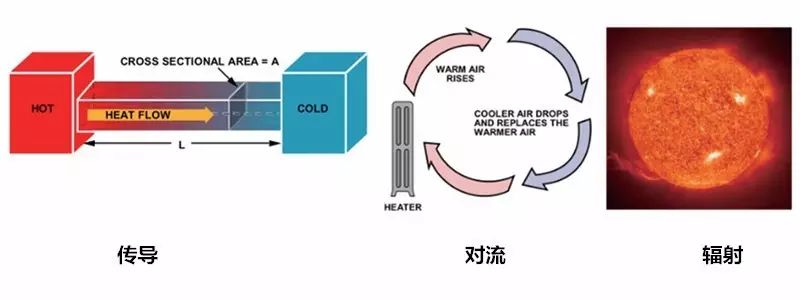 在電路系統(tǒng)中如何準確測量PCB溫度與環(huán)境溫度？