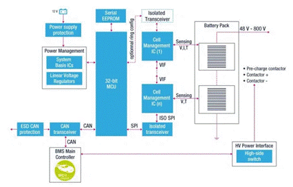 如何解決電動(dòng)汽車(chē)48V電源總線(xiàn)電池故障？