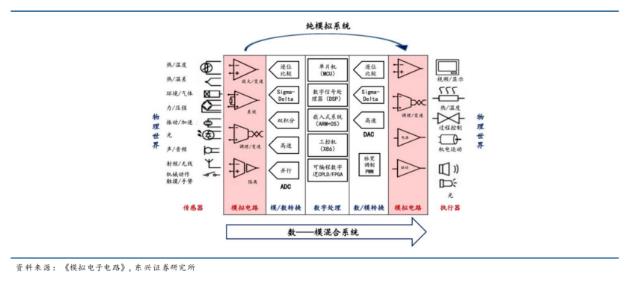 運算放大器:模擬電路的“基礎(chǔ)積木”