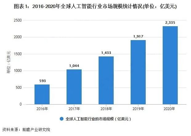 在本地進(jìn)行人工智能計算的四個優(yōu)點