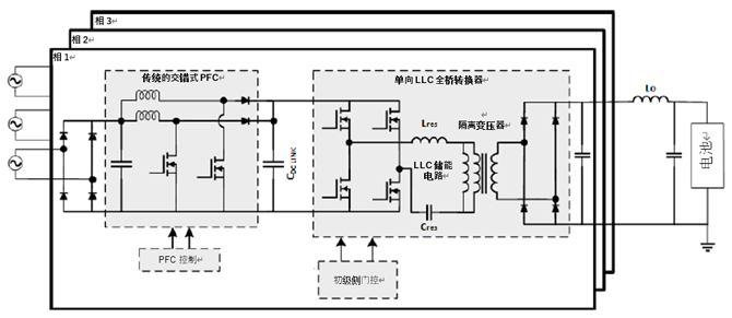 如何利用1200 V EliteSiC MOSFET 模塊，打造充電更快的車載充電器？