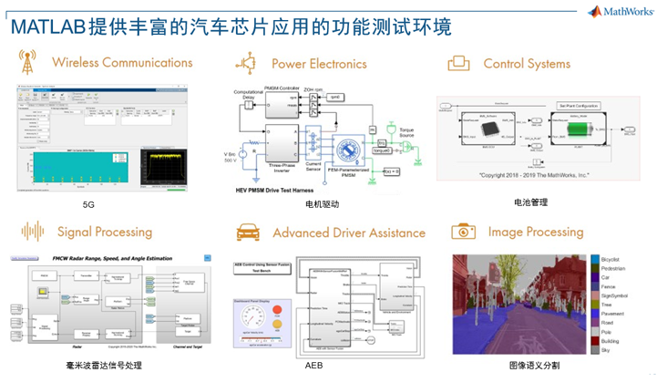 基于模型設(shè)計提高車規(guī)級芯片功能安全設(shè)計效率