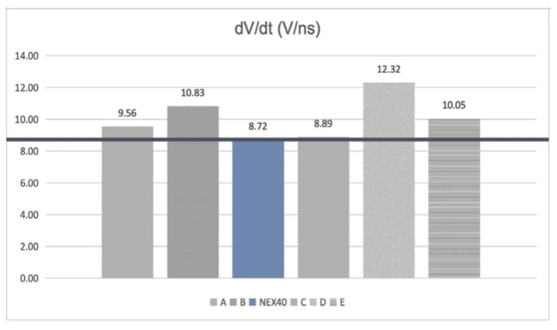 能效升級新引擎！拆解IGBT的三大技術(shù)優(yōu)勢