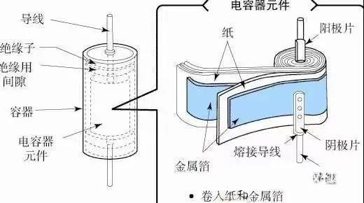 為什么鋁電解電容不能承受反向電壓？