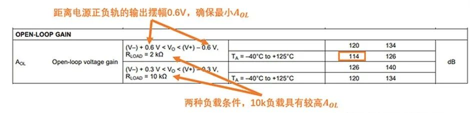 如何正確理解運(yùn)算放大器輸入失調(diào)電壓？