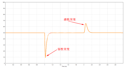 解析DDR設(shè)計中容性負(fù)載補(bǔ)償?shù)淖饔? style=