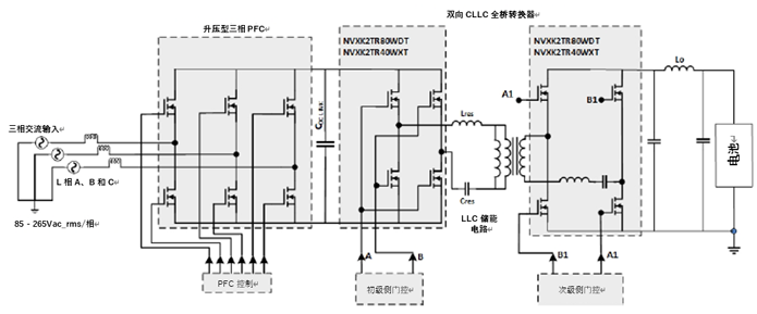 如何利用1200 V EliteSiC MOSFET 模塊，打造充電更快的車載充電器？