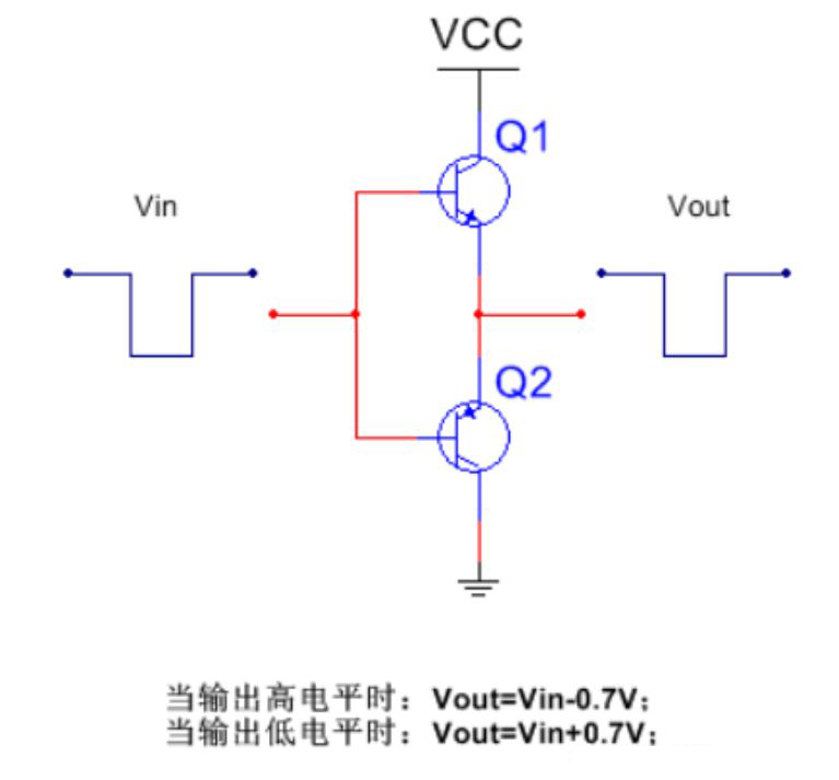 推挽電路的坑，你踩過沒？