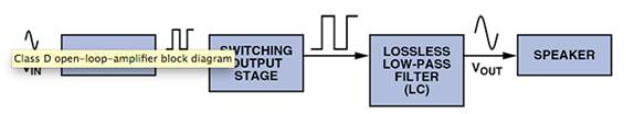 D 類音頻放大器：什么、為什么以及如何