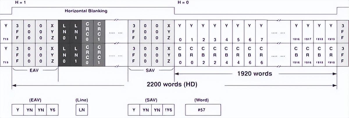 如何用內(nèi)部邏輯分析儀調(diào)試FPGA？