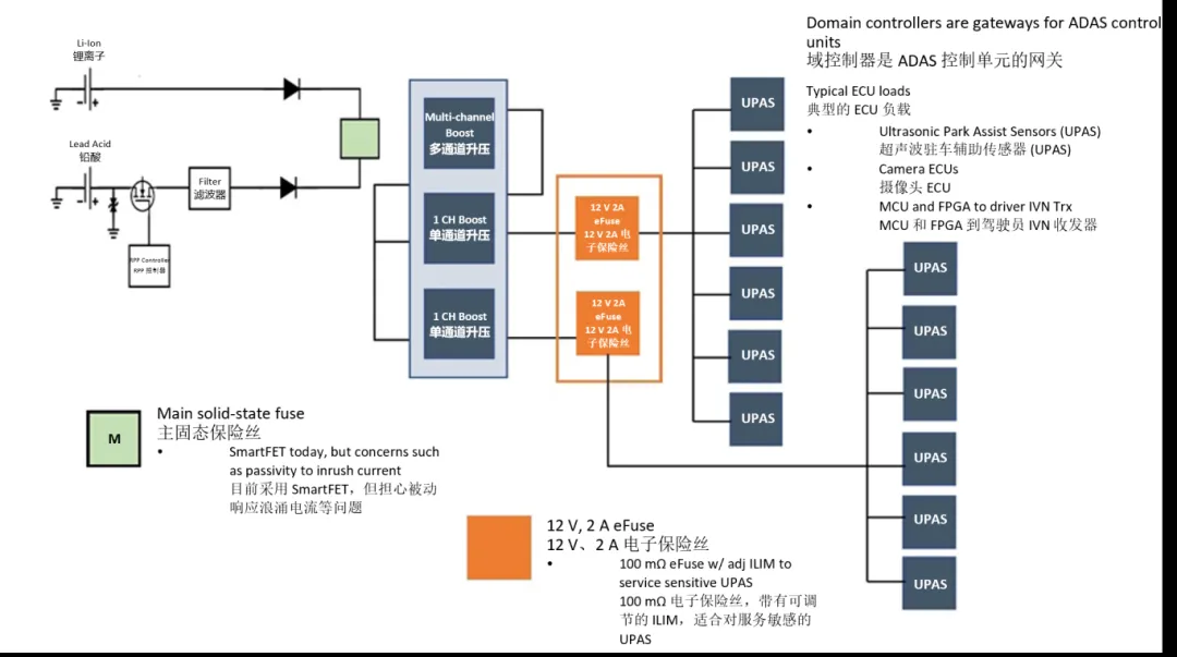 汽車控制器中更智能的電路保護(hù)？試試eFuse