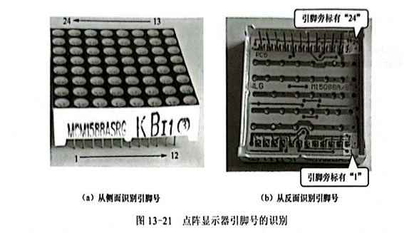 雙色LED點(diǎn)陣顯示器行、列引腳的識(shí)別與檢測(cè)