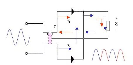 直流穩(wěn)壓電源的整流電路詳解