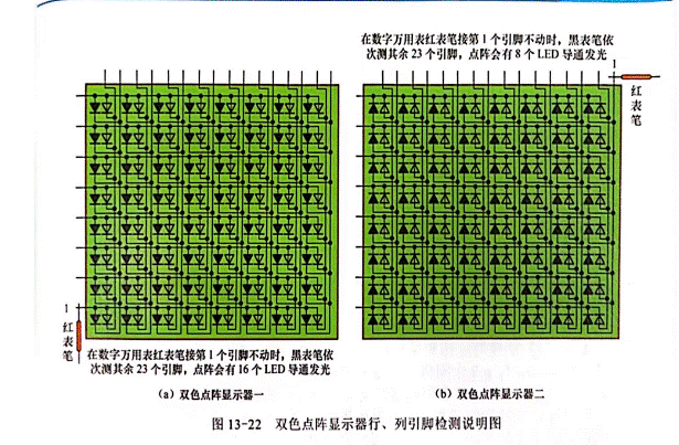 雙色LED點(diǎn)陣顯示器行、列引腳的識(shí)別與檢測(cè)