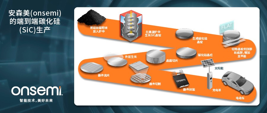 克服碳化硅制造挑戰(zhàn)，助力未來電力電子應(yīng)用