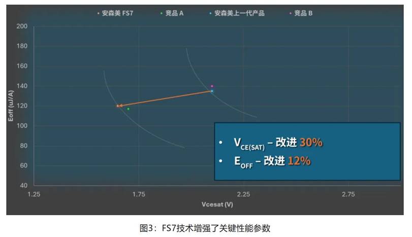 在逆變器應(yīng)用中提供更高能效，這款I(lǐng)GBT模塊了解一下
