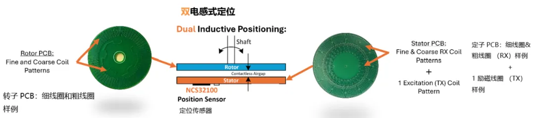 要求苛刻的工業(yè)應用，為什么建議選電感式傳感器？