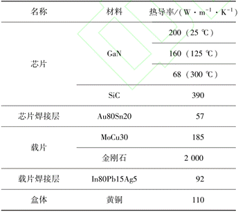 紅外熱成像儀對放大器的芯片結(jié)溫的仿真測試