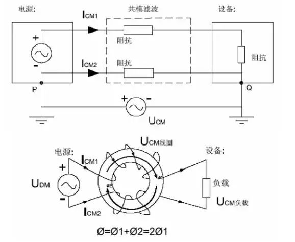 電源線噪聲：共模干擾、差模干擾