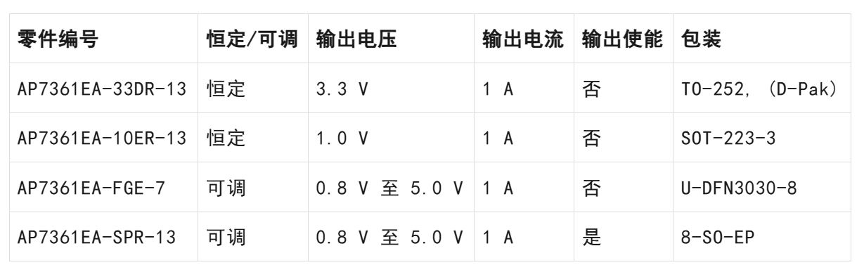 LDO穩(wěn)壓器核心知識點全解析：掌握這些，你就是專家！