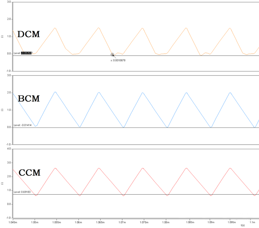 開關(guān)電源的工作模式CCM、BCM、DCM