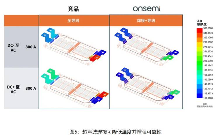 在逆變器應(yīng)用中提供更高能效，這款I(lǐng)GBT模塊了解一下
