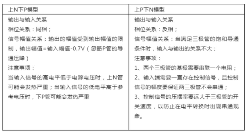 推挽電路的坑，你踩過沒？