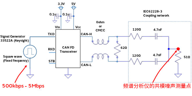 智能汽車CAN FD總線需要什么樣的降噪對策？