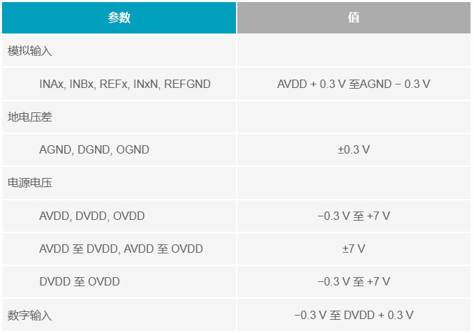 多電源IC的上電時(shí)序控制你搞明白了么？