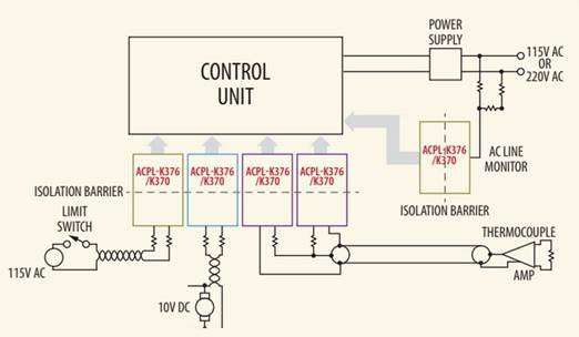 使用電壓／電流模擬光耦合器進(jìn)行隔離