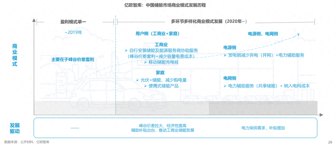 分布式能源體系里儲能電站的應用優(yōu)勢有哪些？