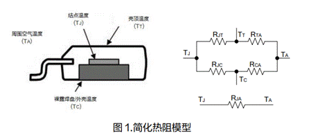 電源系統(tǒng)的熱設計技術