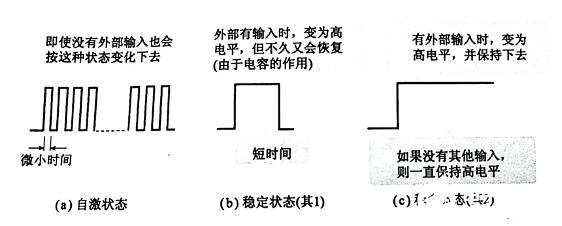 觸發(fā)器輸出波形又是如何的呢？