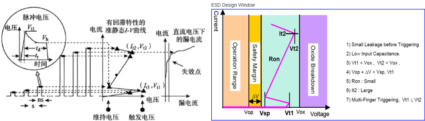 【測(cè)試解讀】ESD保護(hù)設(shè)計(jì)中的傳輸線脈沖TLP，怎么測(cè)？