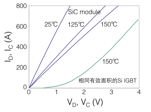 第12講：三菱電機(jī)高壓SiC芯片技術(shù)