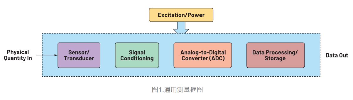 精密系統(tǒng)中的RTI計(jì)算和仿真