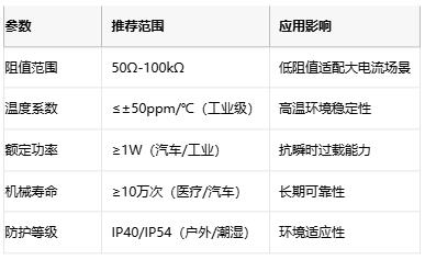 線繞電位器技術(shù)解析：原理、應(yīng)用與選型策略