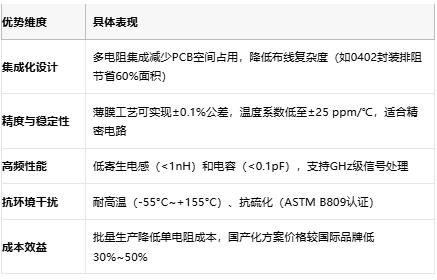一文讀懂排電阻：技術(shù)原理、應(yīng)用場(chǎng)景及廠商選型策略