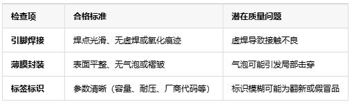如何判斷薄膜電容的質(zhì)量好壞？從參數(shù)到實測的全面指南