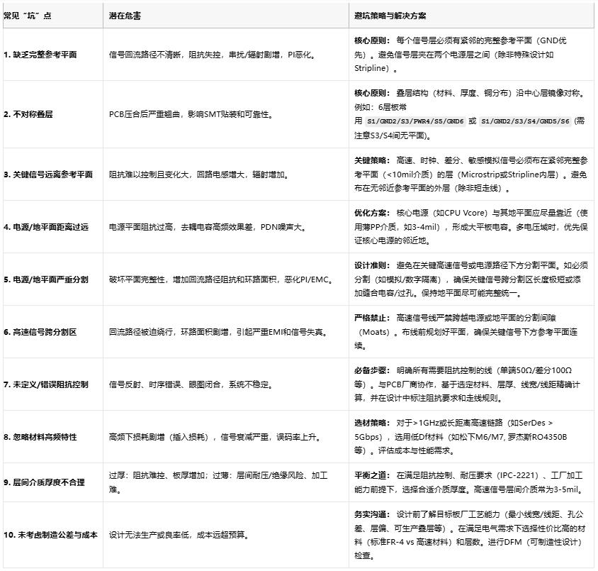 高速電路穩(wěn)不穩(wěn)？關(guān)鍵藏在PCB疊層設(shè)計(jì)的“地層密碼”里